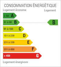 Diagnostic de performances énergétiques