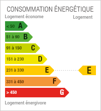 Diagnostic de performances énergétiques